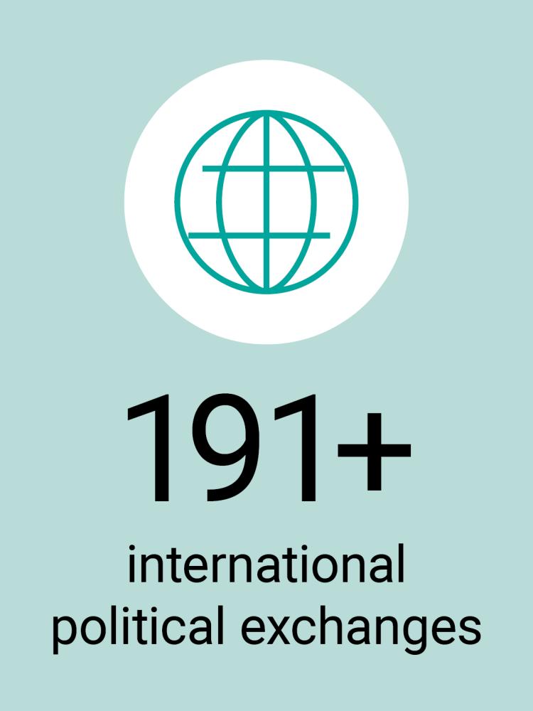 A graphic indicating there have been more than 191 international political exchanges.