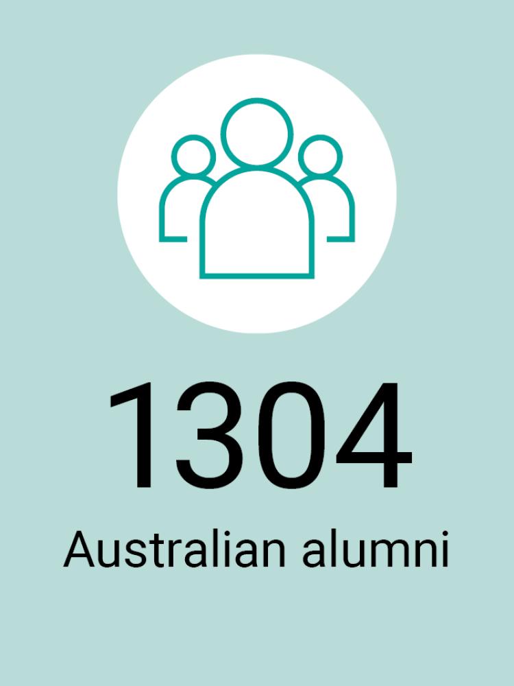A graphic to indicate that there are 1304 Australian Political Exchange Council alumni
